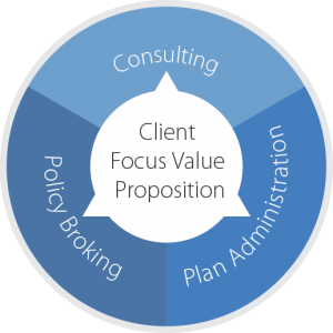 Pacific Prime's broker framework