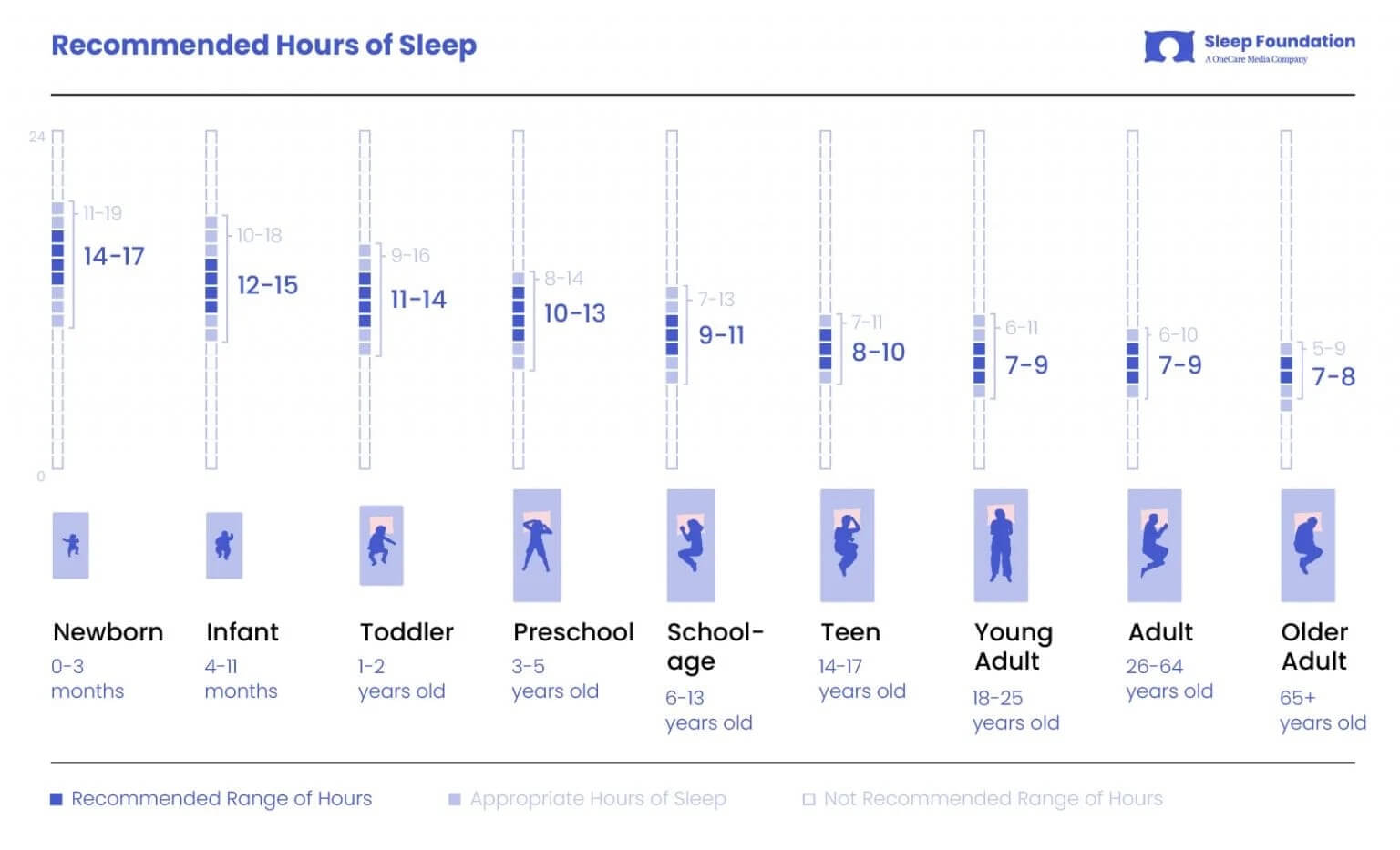 sleeprecommendationinfographic