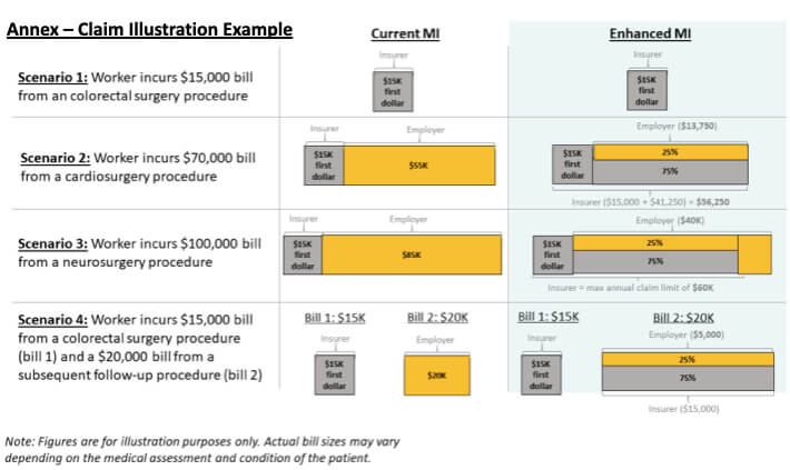 MOM Claim Illustration Example Chart